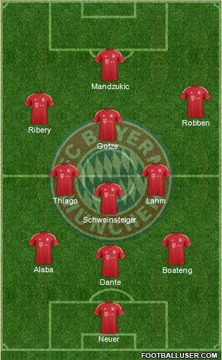 FC Bayern München Formation 2013