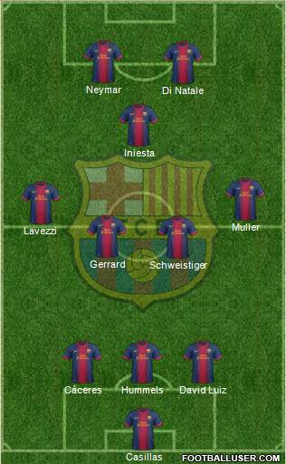F.C. Barcelona Formation 2013