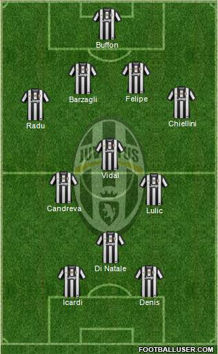 Juventus Formation 2013