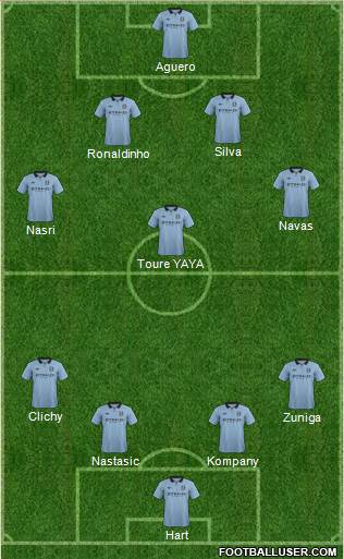 Manchester City Formation 2013
