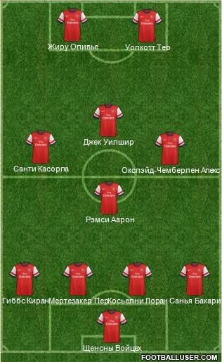 Arsenal Formation 2013