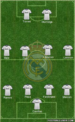 Real Madrid C.F. Formation 2013