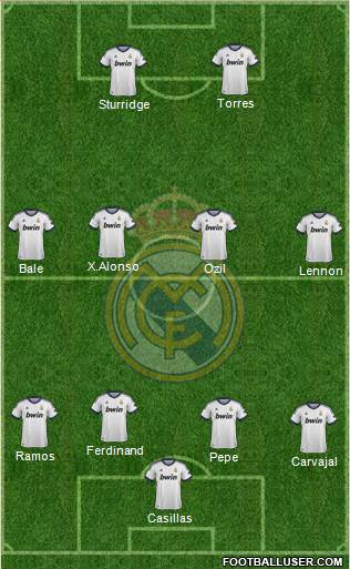 Real Madrid C.F. Formation 2013
