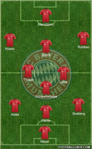 FC Bayern München Formation 2013