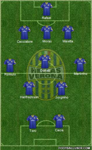 Hellas Verona Formation 2013