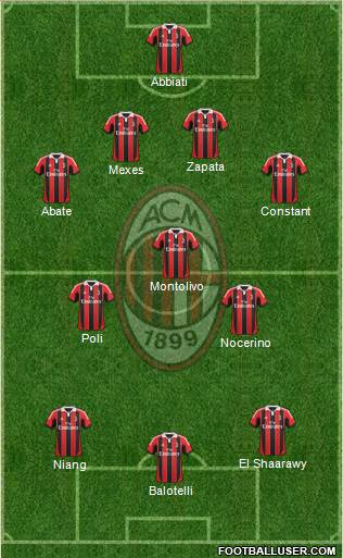 A.C. Milan Formation 2013