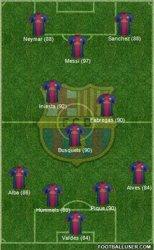 F.C. Barcelona Formation 2013