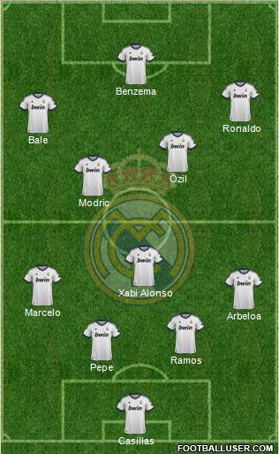 Real Madrid C.F. Formation 2013