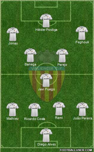 Valencia C.F., S.A.D. Formation 2013