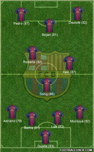 F.C. Barcelona Formation 2013