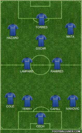 Chelsea Formation 2013