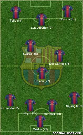 F.C. Barcelona Formation 2013