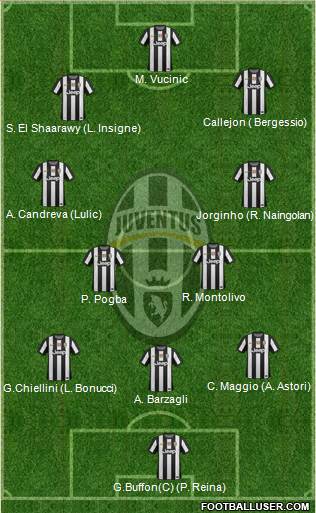 Juventus Formation 2013