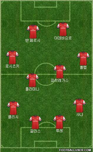Arsenal Formation 2013