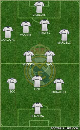 Real Madrid C.F. Formation 2013