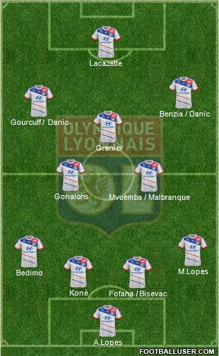 Olympique Lyonnais Formation 2013