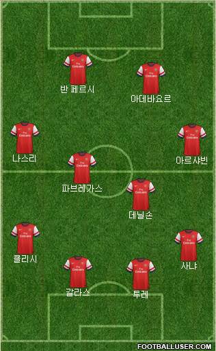 Arsenal Formation 2013