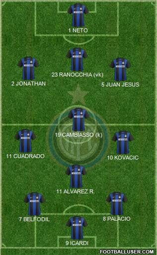 F.C. Internazionale Formation 2013