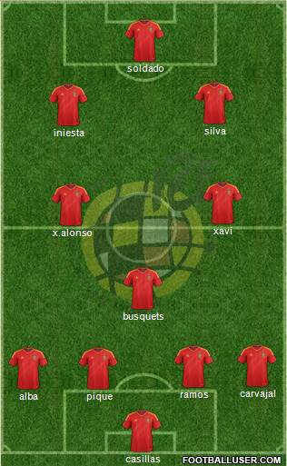 Spain Formation 2013