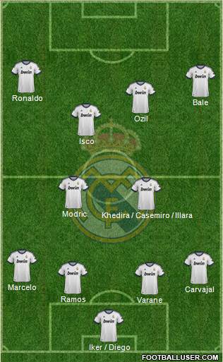 Real Madrid C.F. Formation 2013
