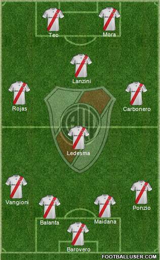 River Plate Formation 2013
