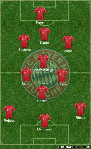 FC Bayern München Formation 2013