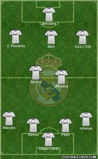 Real Madrid C.F. Formation 2013