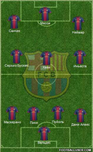 F.C. Barcelona Formation 2013