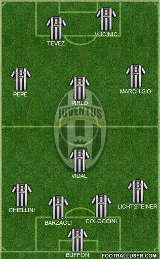 Juventus Formation 2013
