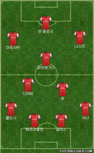 Arsenal Formation 2013
