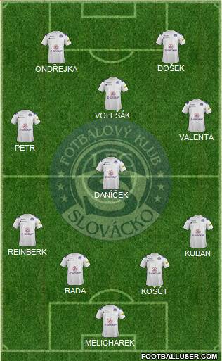 1.FC Slovacko Formation 2013