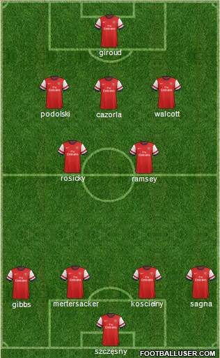 Arsenal Formation 2013