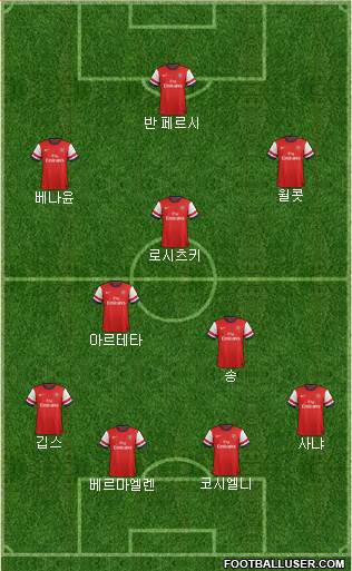 Arsenal Formation 2013