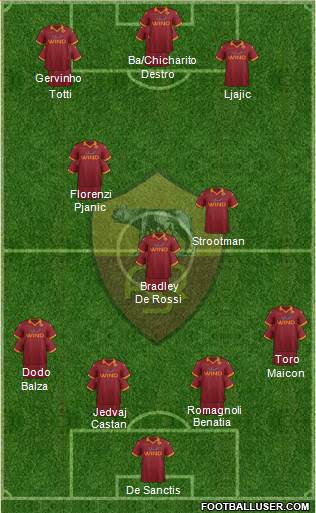 AS Roma Formation 2013