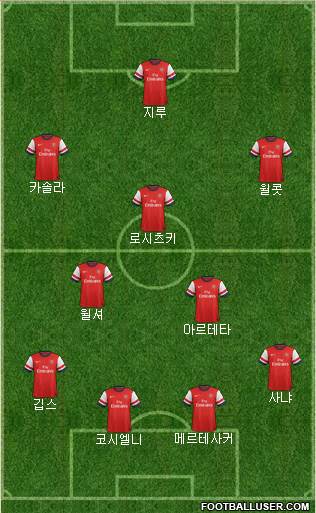Arsenal Formation 2013