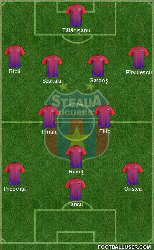 FC Steaua Bucharest Formation 2013