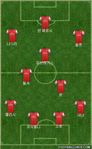 Arsenal Formation 2013