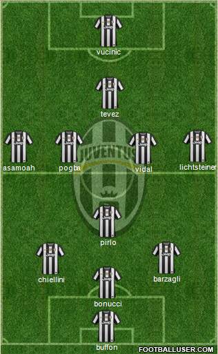 Juventus Formation 2013