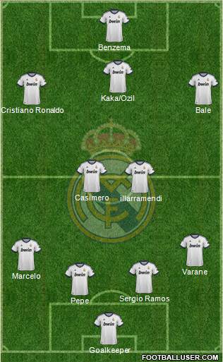Real Madrid C.F. Formation 2013