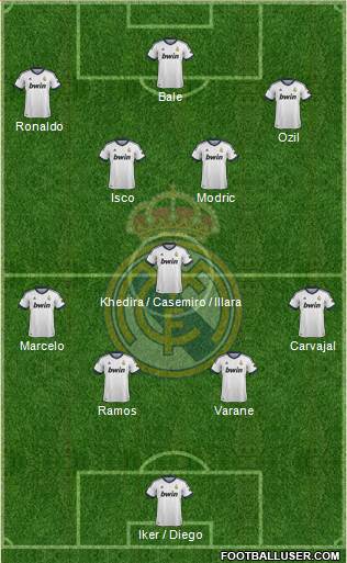 Real Madrid C.F. Formation 2013