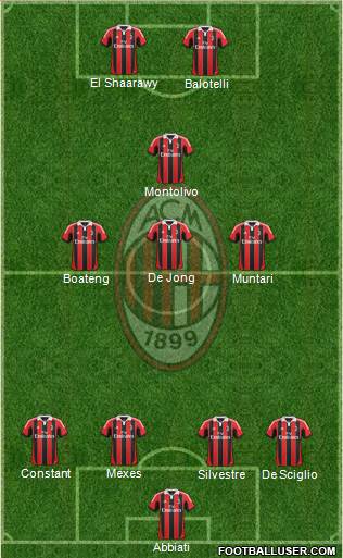 A.C. Milan Formation 2013