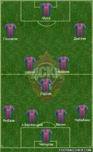 CSKA Moscow Formation 2013