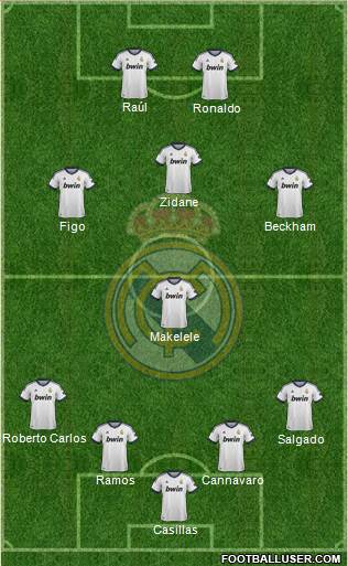 Real Madrid C.F. Formation 2013