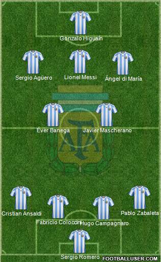 Argentina Formation 2013