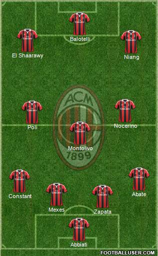 A.C. Milan Formation 2013