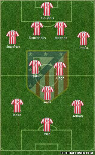 Atlético Madrid B Formation 2013