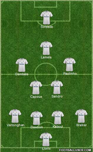 Tottenham Hotspur Formation 2013