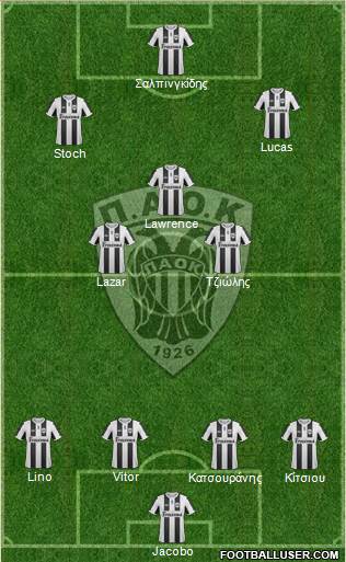AS PAOK Salonika Formation 2013