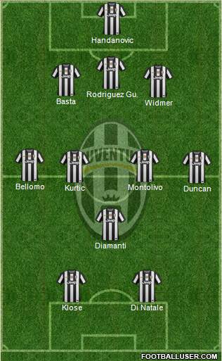Juventus Formation 2013