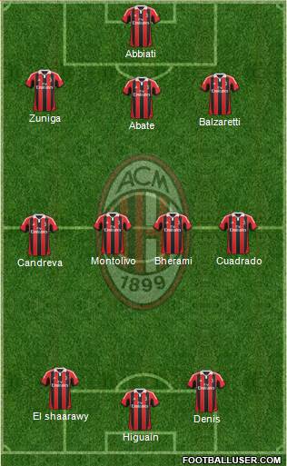 A.C. Milan Formation 2013